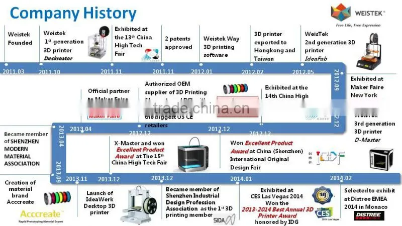 2015 good repution and high accuracy desktop 3d printer and 3d printer china with touch screen