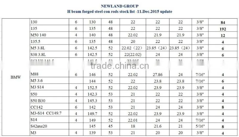 Promotion Conrods For BMW M50/S38 3.8L in Stock connecting rod