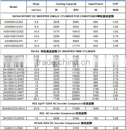DC Inverter twin cylinder 1.5HP 12k BTU rotary air conditioner compressor