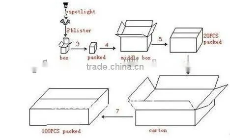 12V AC/DC mr16 lamp spotlight fixture 5W CE/RoHS Approval