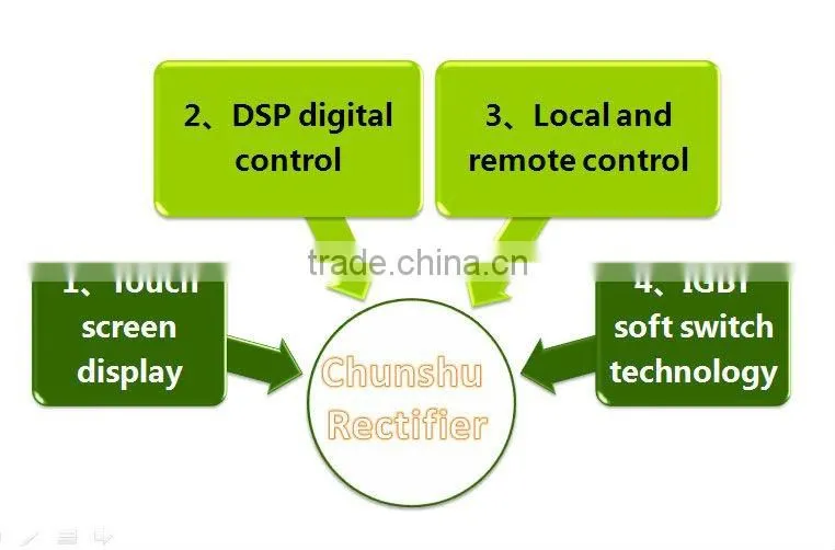 DSP electrochemical machining dc rectifier