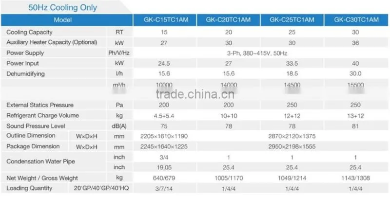 Gree 15~30 Ton residential rooftop packaged air conditioner units elec 380~415V -3 PH-50Hz cooling only