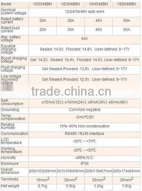 45A DC 24V/48V solar charger controller VS4548BN