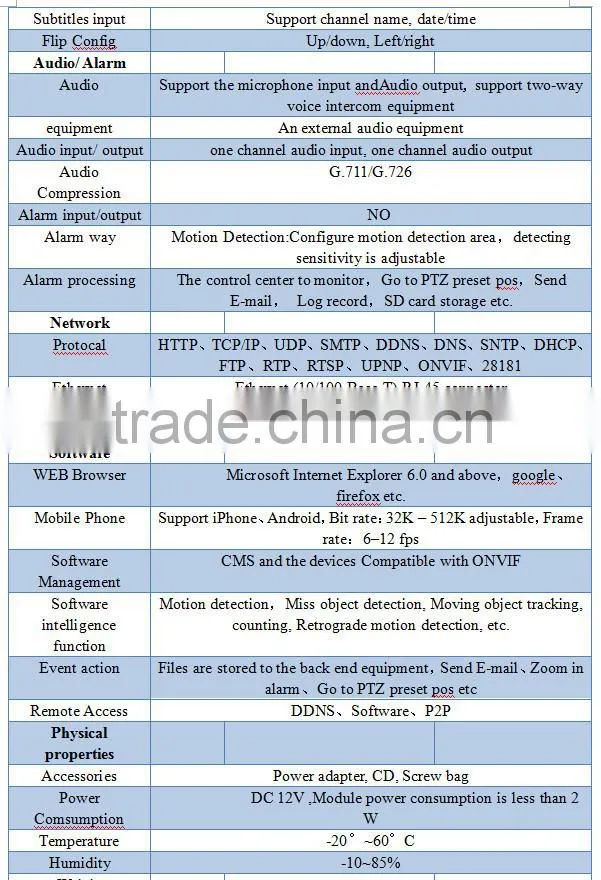 newest security system IP camera Surveillance network cameras IP66 popular Waterproof IR IP Camera