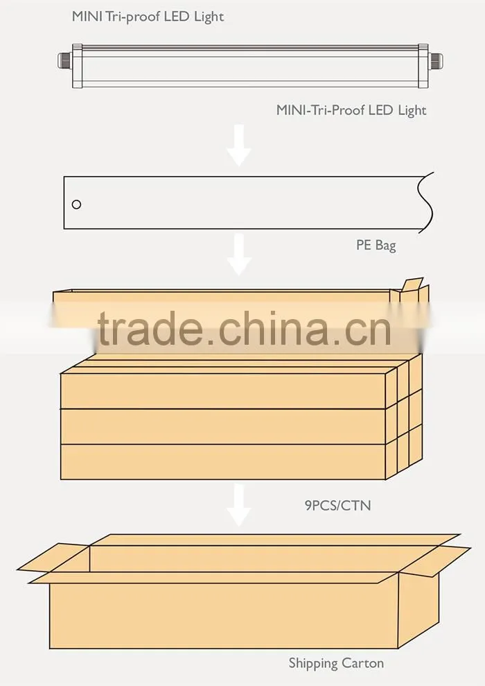 High quality factory directly sale 50W IP65 LED Tri-proof lights with 3 years warranty