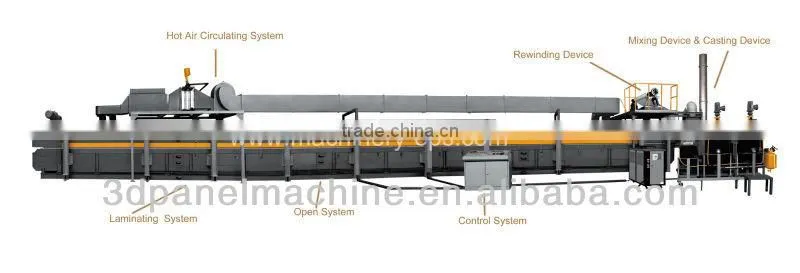 Phenolic Foam Sandwich Panel Machine with CE
