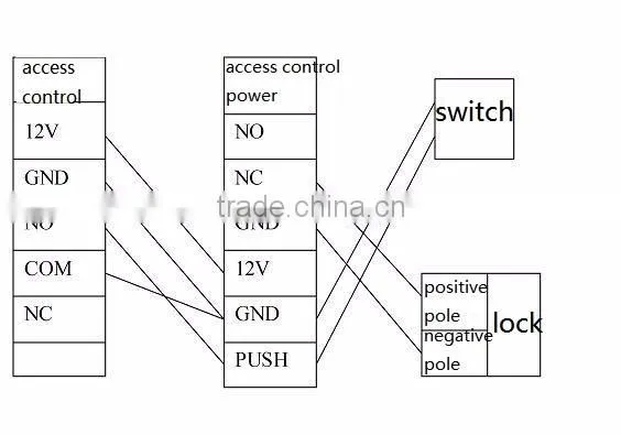 standalone access vandalproof door access control by EM card, pin, card + pin