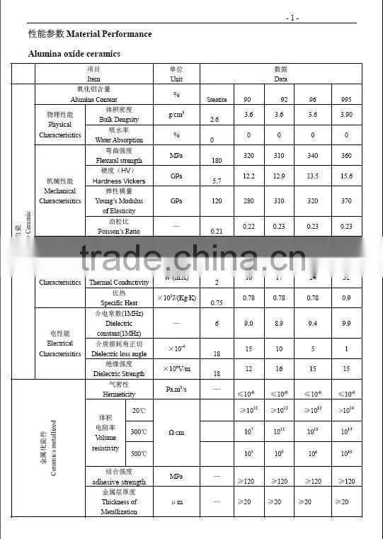 Ceramic parts in mechinery