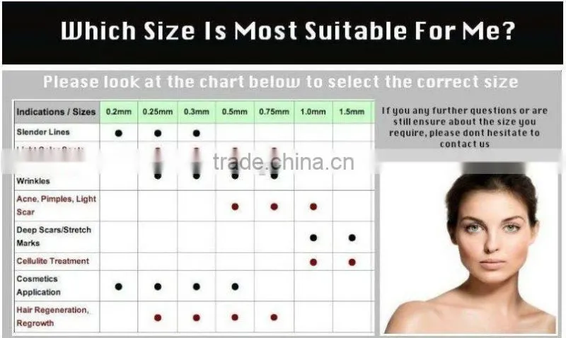 Most effective derma roller with 540 slender steel needles for home use