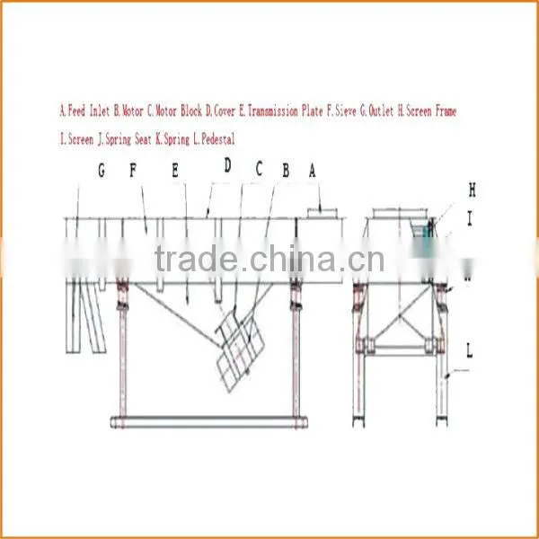 China linear vibrating screen for grain manufacturer
