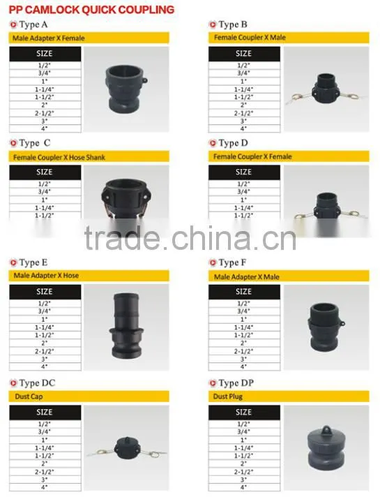 stainless steel quick male camlock coupling,quick camlock release coupling,pneumatic quick release coupling