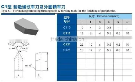 K10 K20 YG6X YG6 C1cemented carbide brazed tips for machining cast iron