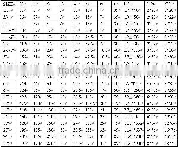 Galvanized Steel Pipe Clamps