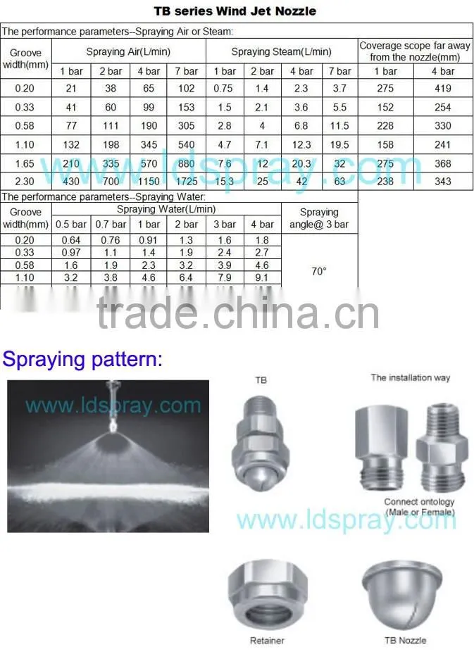 1/8'',1/4" NPT or BSPT Stainless steel spraying air water steam nozzle