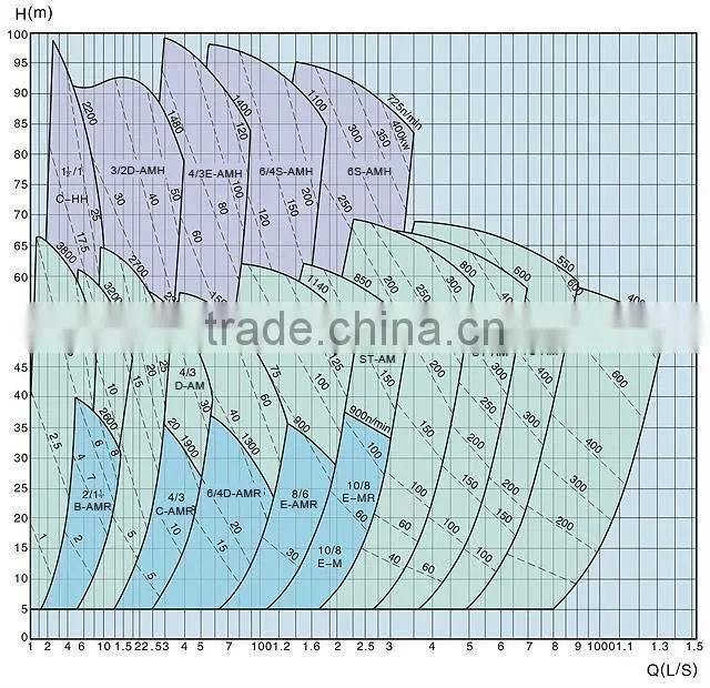 Mining Tailing Centrifugal Slurry Pump