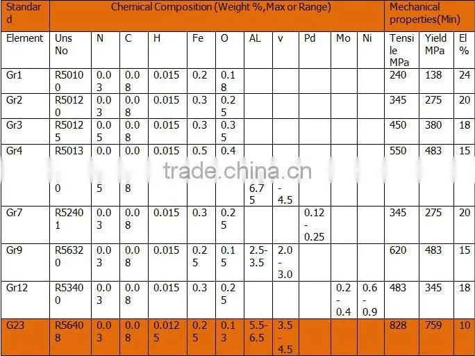 2015 the best prices gr 5 Titanium Strip Foil in coil
