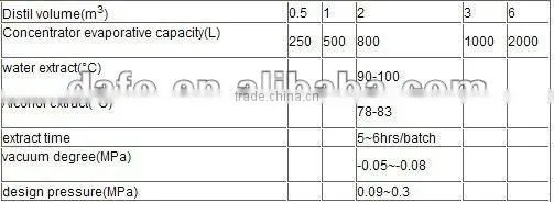 RH SERIE HEAT REFLUX EXTRACTING CONCENTRATOR