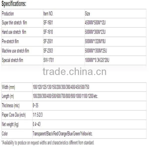 Best Price Shrink Wrap Polyethylene PE Carton Wrap Stretch Film