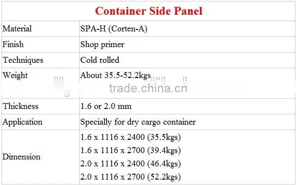 steel panel