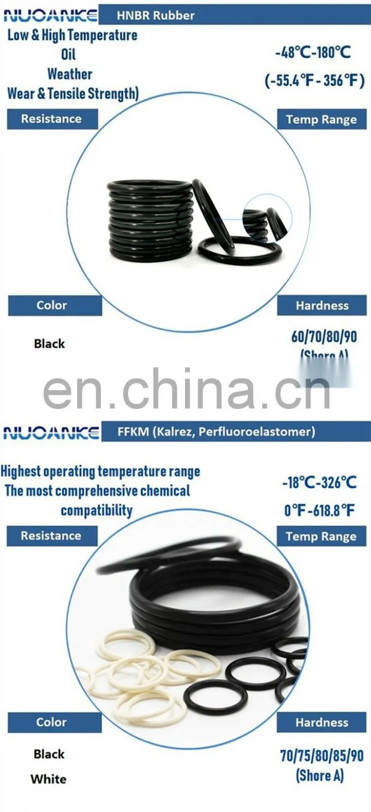 High Quality Standard O-Ring Rubber Seals O Ring Nitrile FKM VMQ High Temperature Resistant ORing
