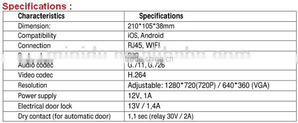 Night Vision Motion Detect Function IP Smart Home WiFi Video Door Phone with Free Android IOS APP for Remote Unlocking Your Door