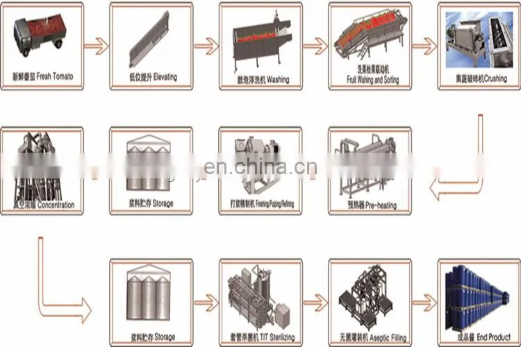 factory price tomato sauce processing line