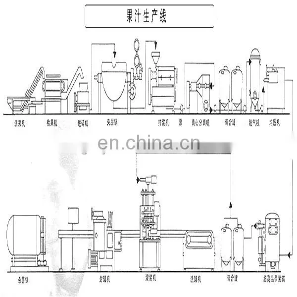 Small fruit juice factory for sale