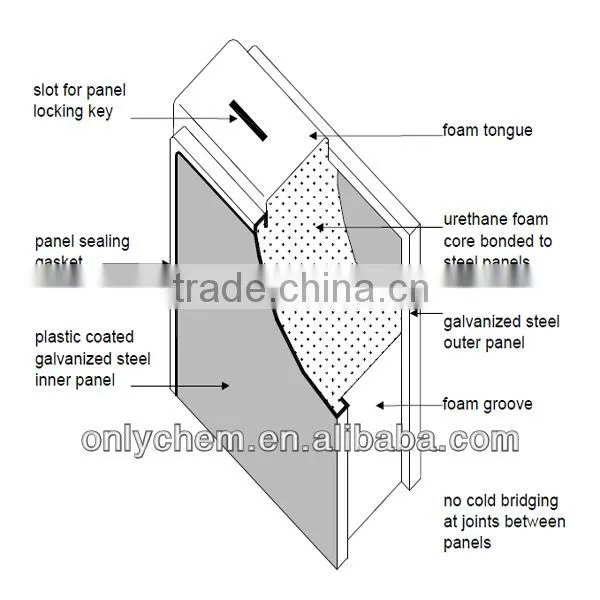 dragon fruit refrigerating room with different temperature