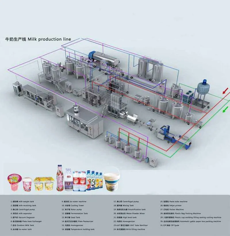 Automatic Dairy Processing Equipment Machine Pasteurized Milk UHT Milk Yogurt Cheese Butter Cream Ghee Production Line Plant