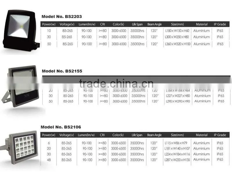 UL Certified 300w 400w LED High Bay Light