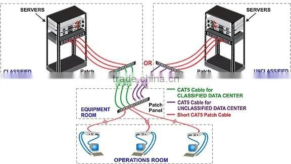 UTP 4pair FTP cat5e cable