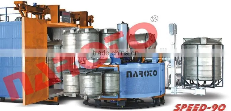 Moving Oven Rotomolding Machine