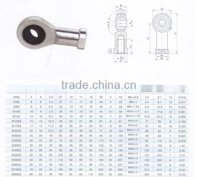 F Spherical Plain Bearing Rod End