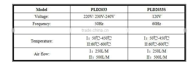 Prulde PLD2033S heat gun