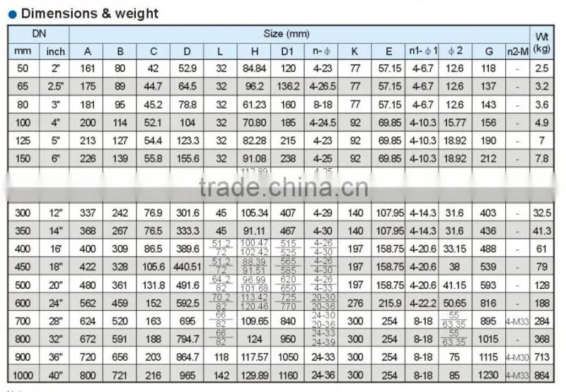 (BV-MZ-001) lug type centerline butterfly valve manufacturer(DN 50-2400)