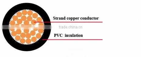 NYAF 450/750V flexible copper conductor and PVC insulated building wire