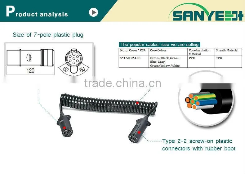SANYE copper wire electric wire
