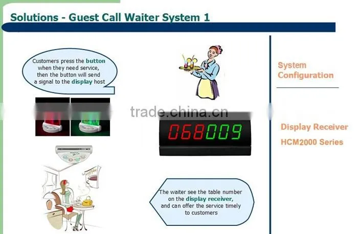 White wireless table ordering call button
