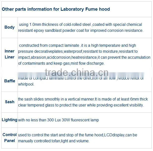 CE Certificated Ductless Fume Hood For Chemistry Lab, Fast Delivery