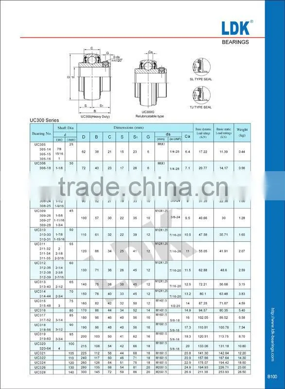 LDK heavy duty bearing uc 316