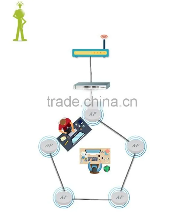 300Mbps Wireless Router with POE WiFi Marketing Wireless AP Advertising WiFi Router