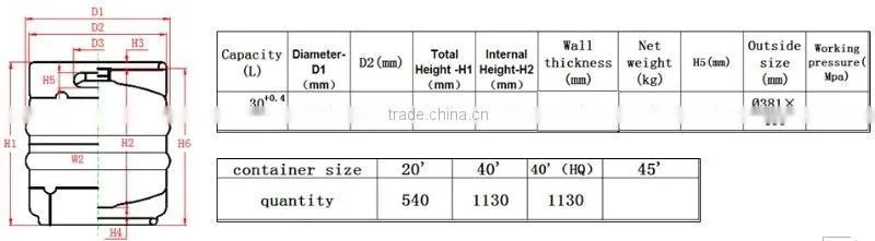 beer barrel 30L DIN