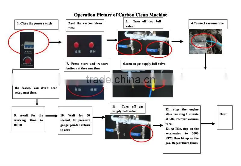 2016 Auto carbon clean machine for car parts