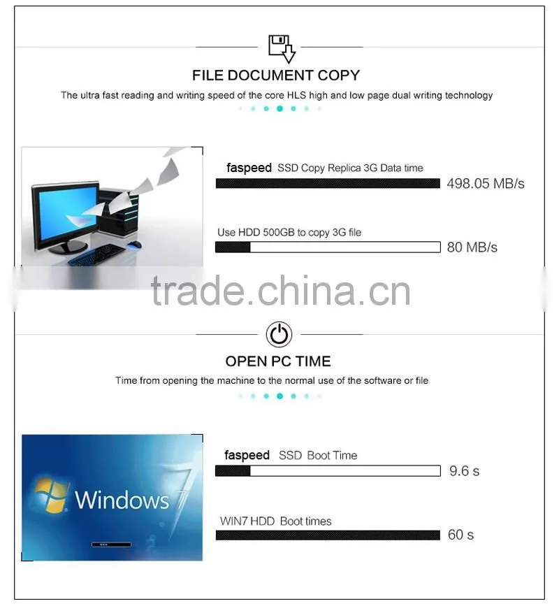 Wholesale alibaba 2016 new product original Faspeed 2.5inch SSD 120GB solid state drive for desktop,Solid state disk for PC