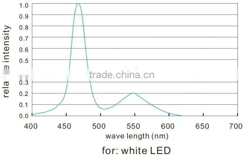 DC24V RGBW Strip LED Light