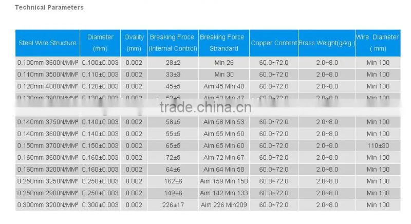 0.11mm Brass coated steel sawing wire for cutting glass