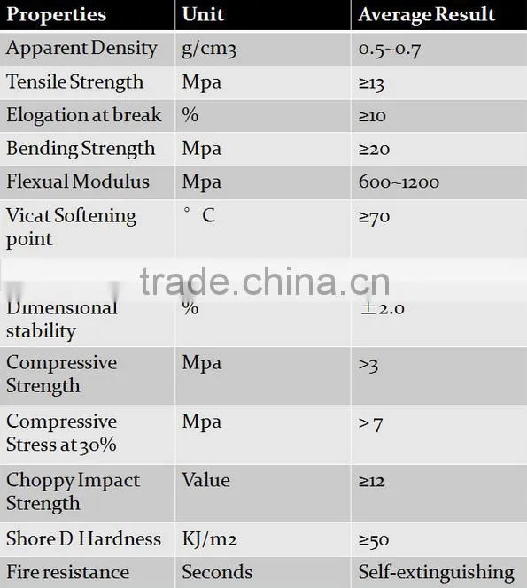 plastic sheet white board pvc foam sheet pvc foam board