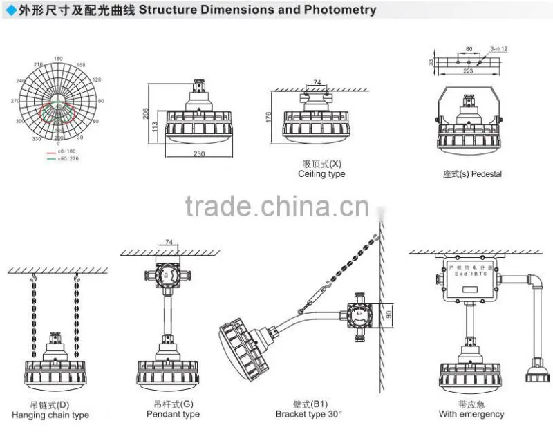 CCD96- Explosion-proof circular fluorescent lamp