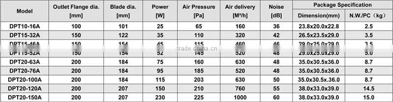 High Efficient Quiet Inline Duct Extractor Fan