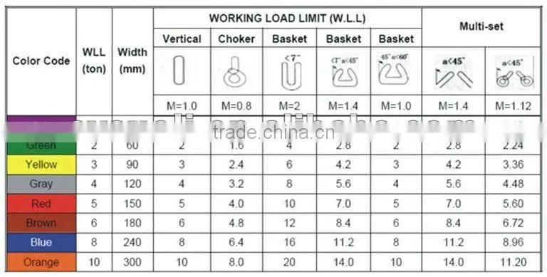 polyester webbing sling for USA market